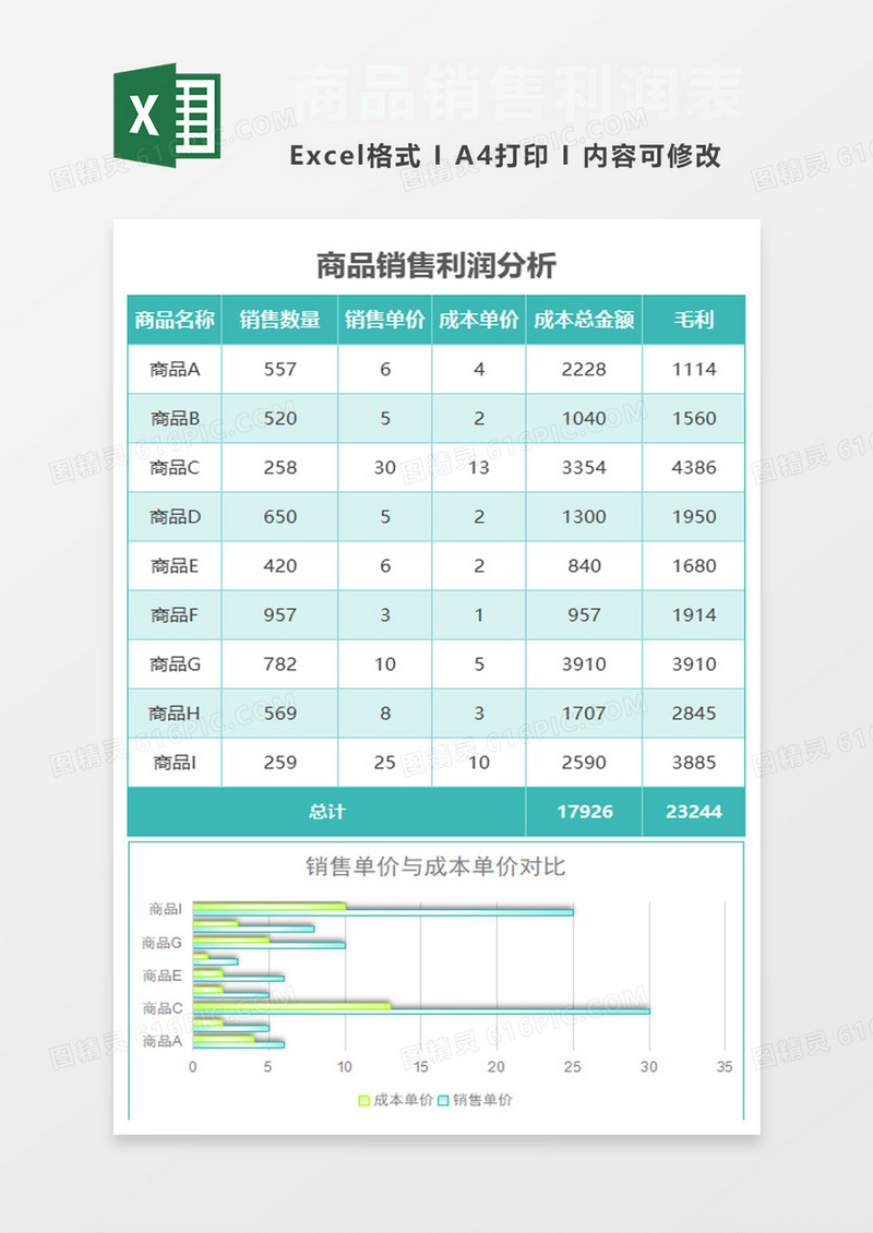 公司商品销售利润分析excel模板