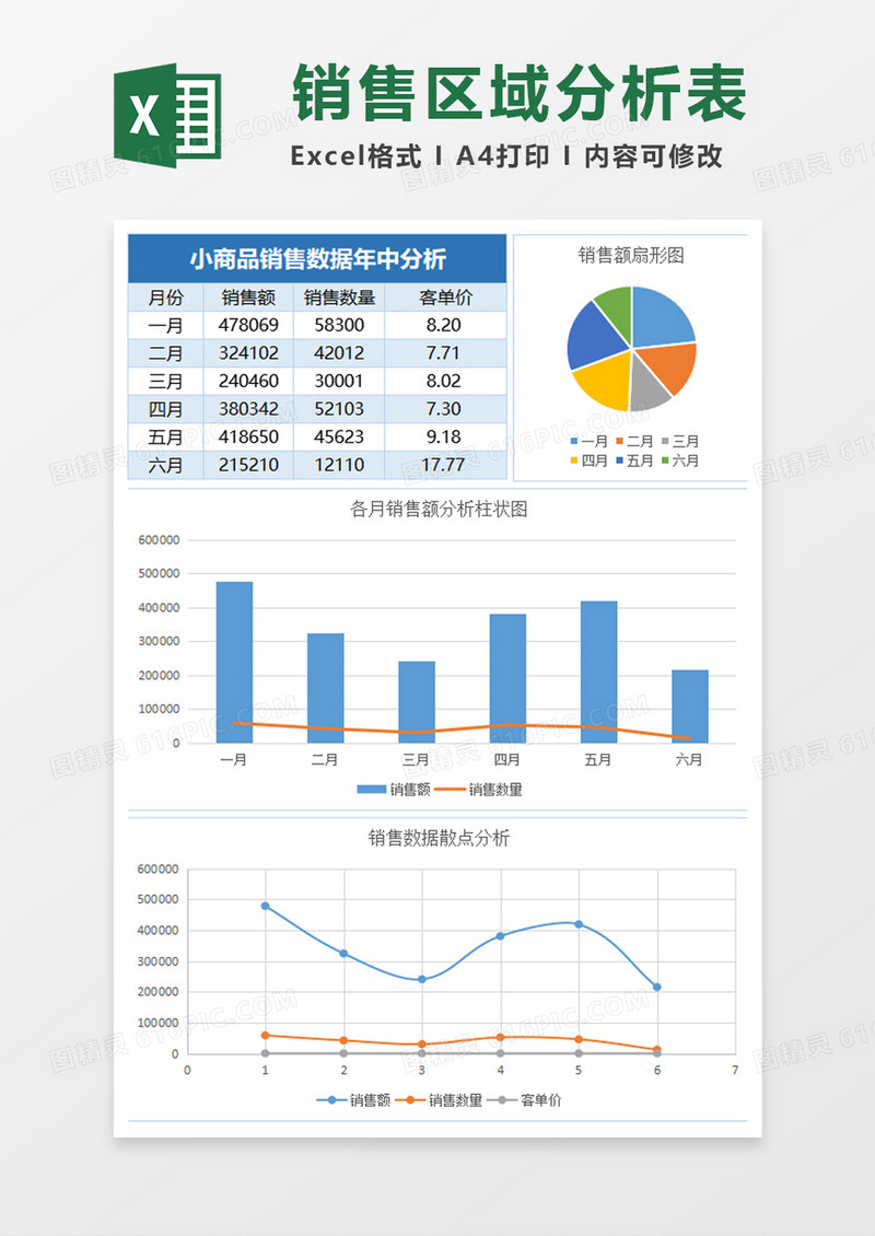 销售数据年中分析Excel模板