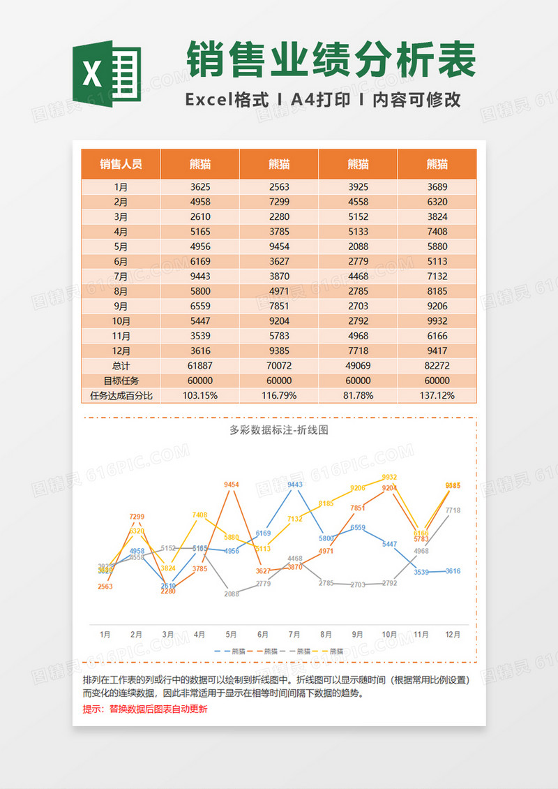 数字标记员工业绩统计折线图Excel模板