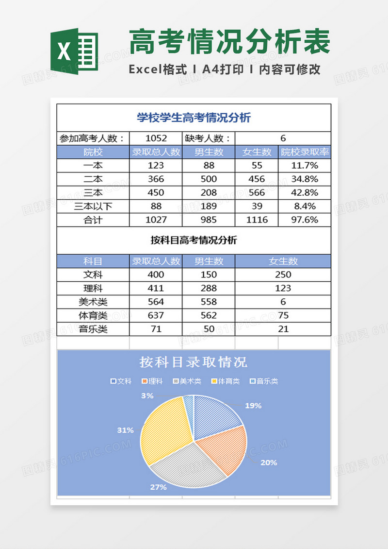 蓝色学校学生高考情况分析表Excel模板