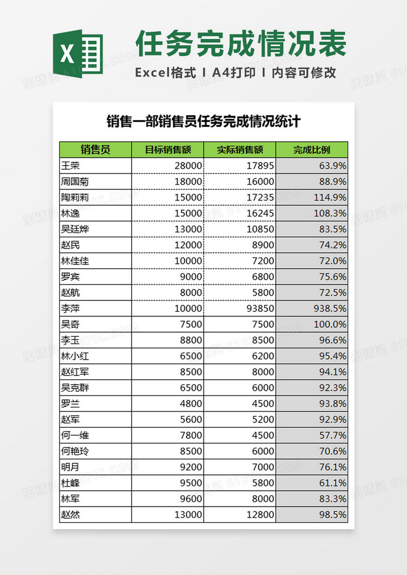 销售一部销售员任务完成情况统计Excel模板