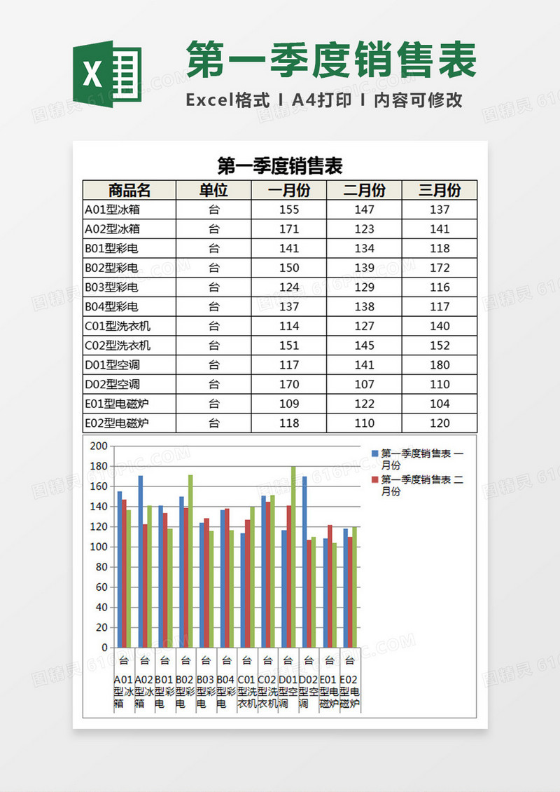 第一季度销售表Excel模板表格