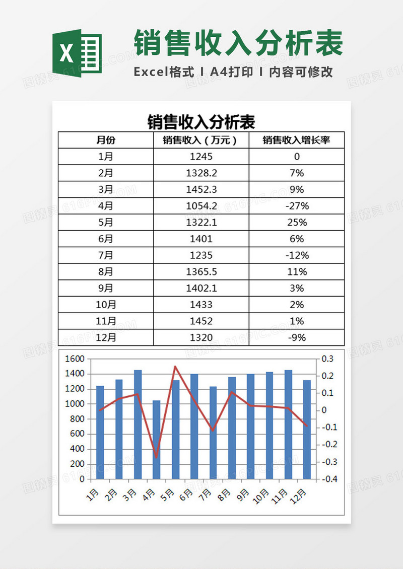 销售收入分析表Excel模板