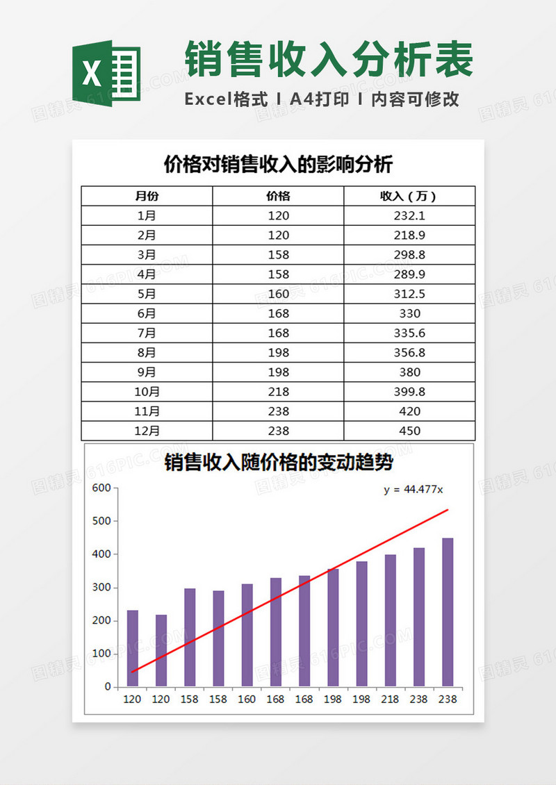 价格对销售收入的影响分析Excel模板