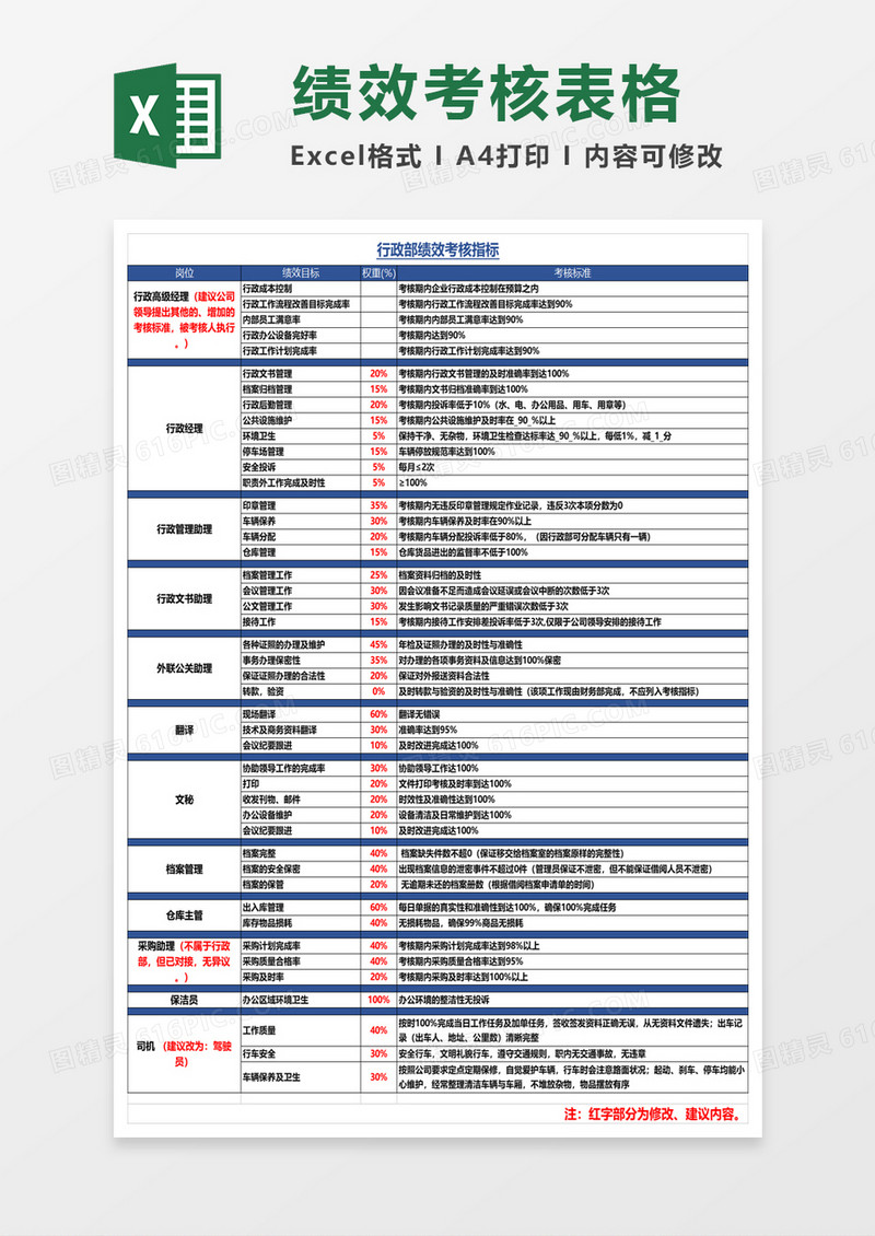 公司行政部绩效考核指标excel模板
