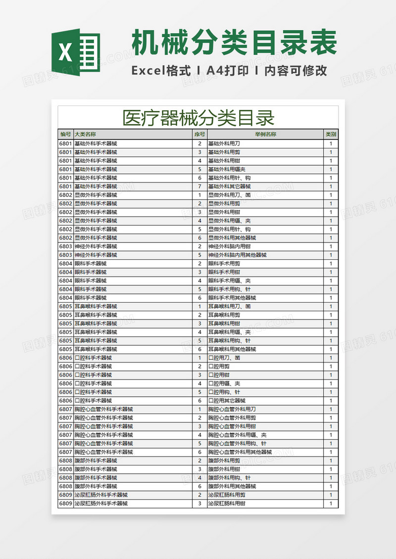 医疗器械分类目录表excel模板