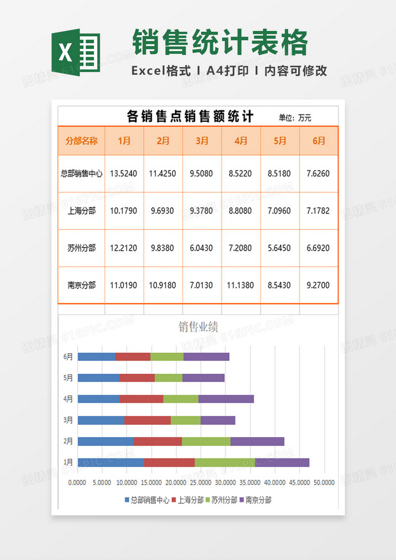 市场销售数据图表分析excel模板