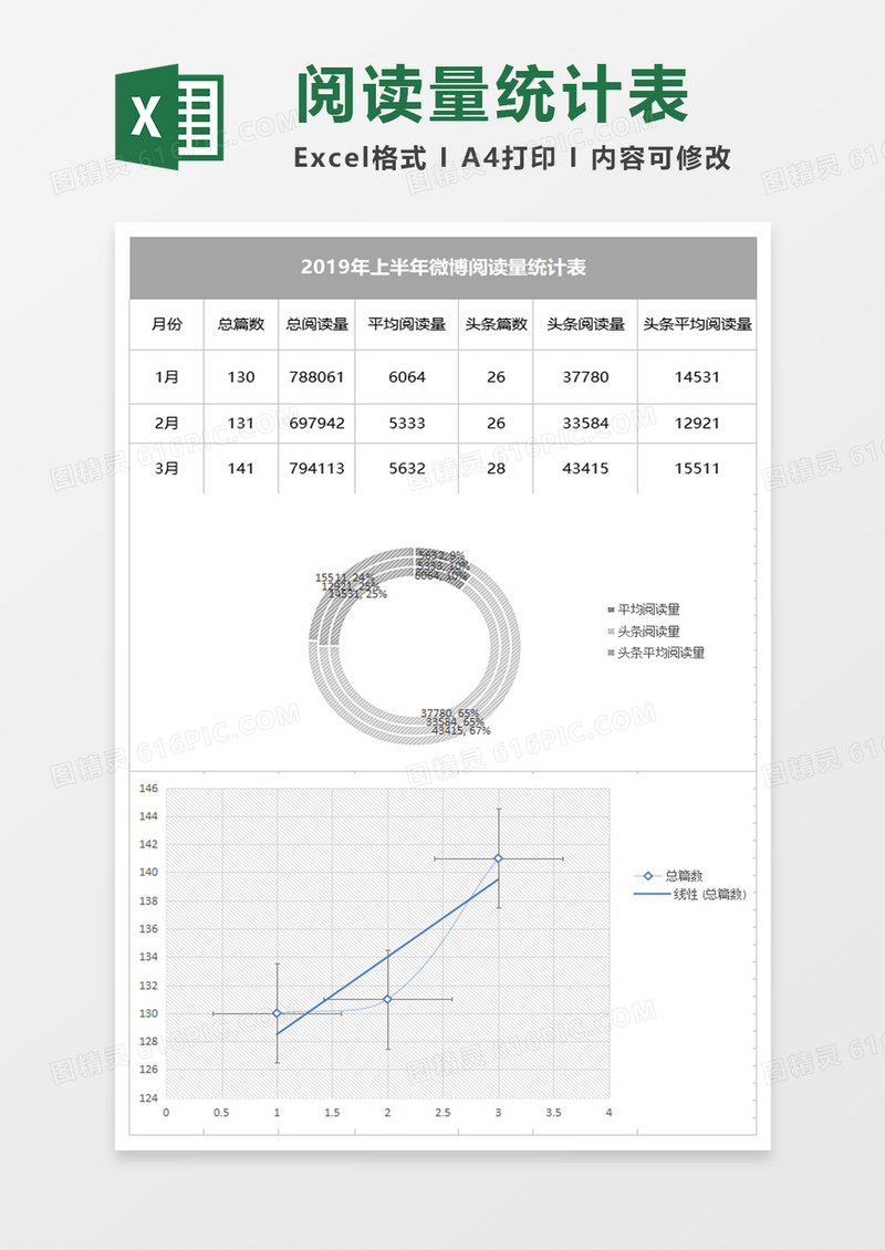 微博数据汇报excel表模板