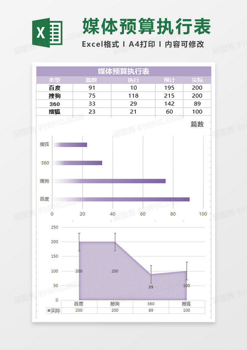 实用知名媒体预算执行excel表模板