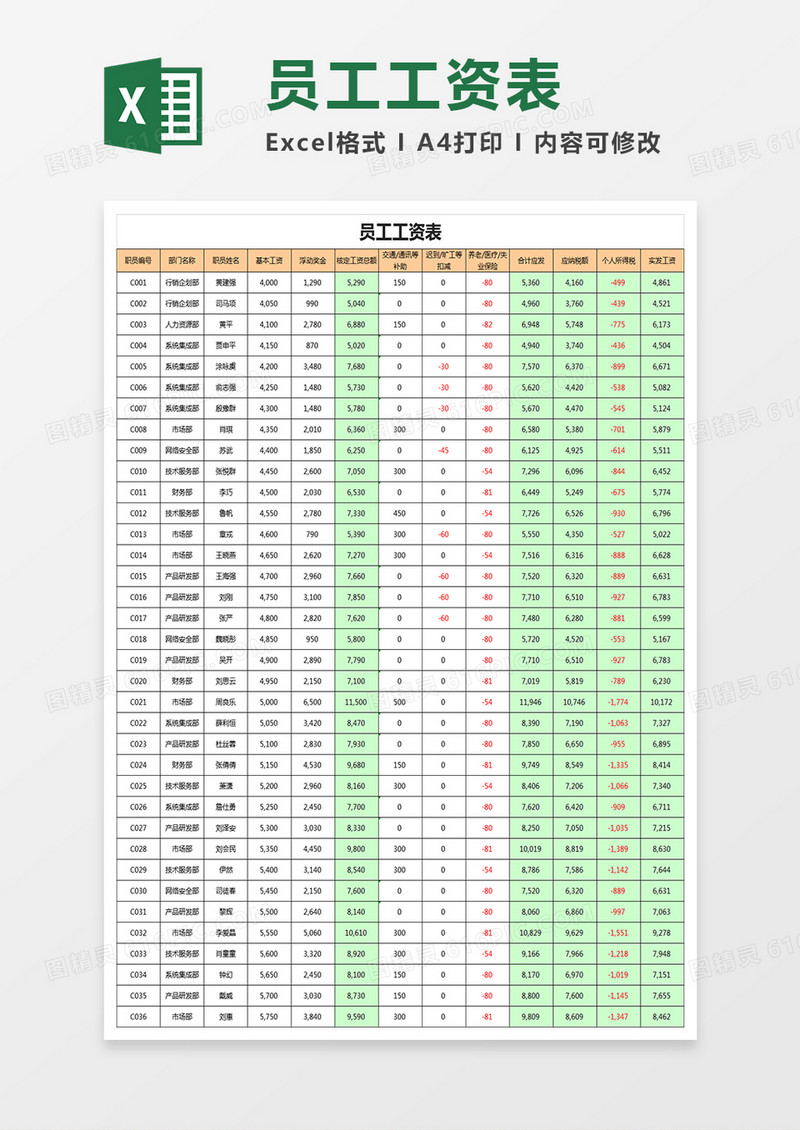 员工工资表EXCEL管理模板