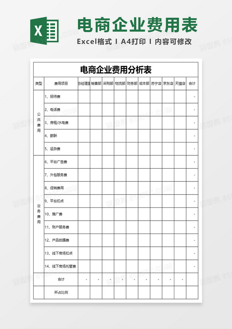电商企业费用分析表excel模板