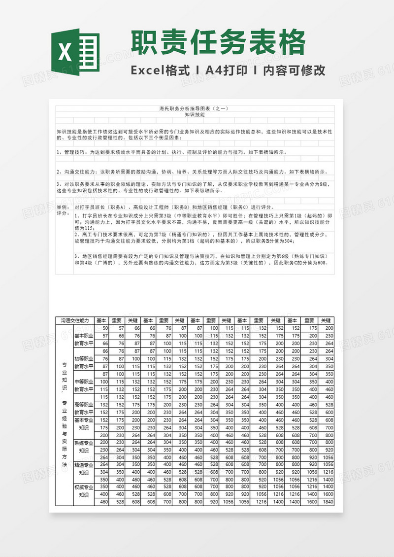 职责任务表格excel模板