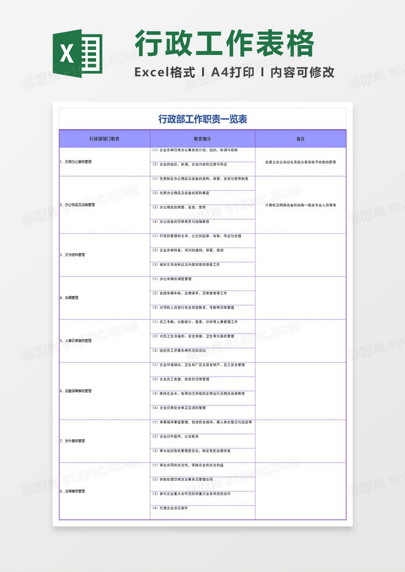 行政部工作职责一览表