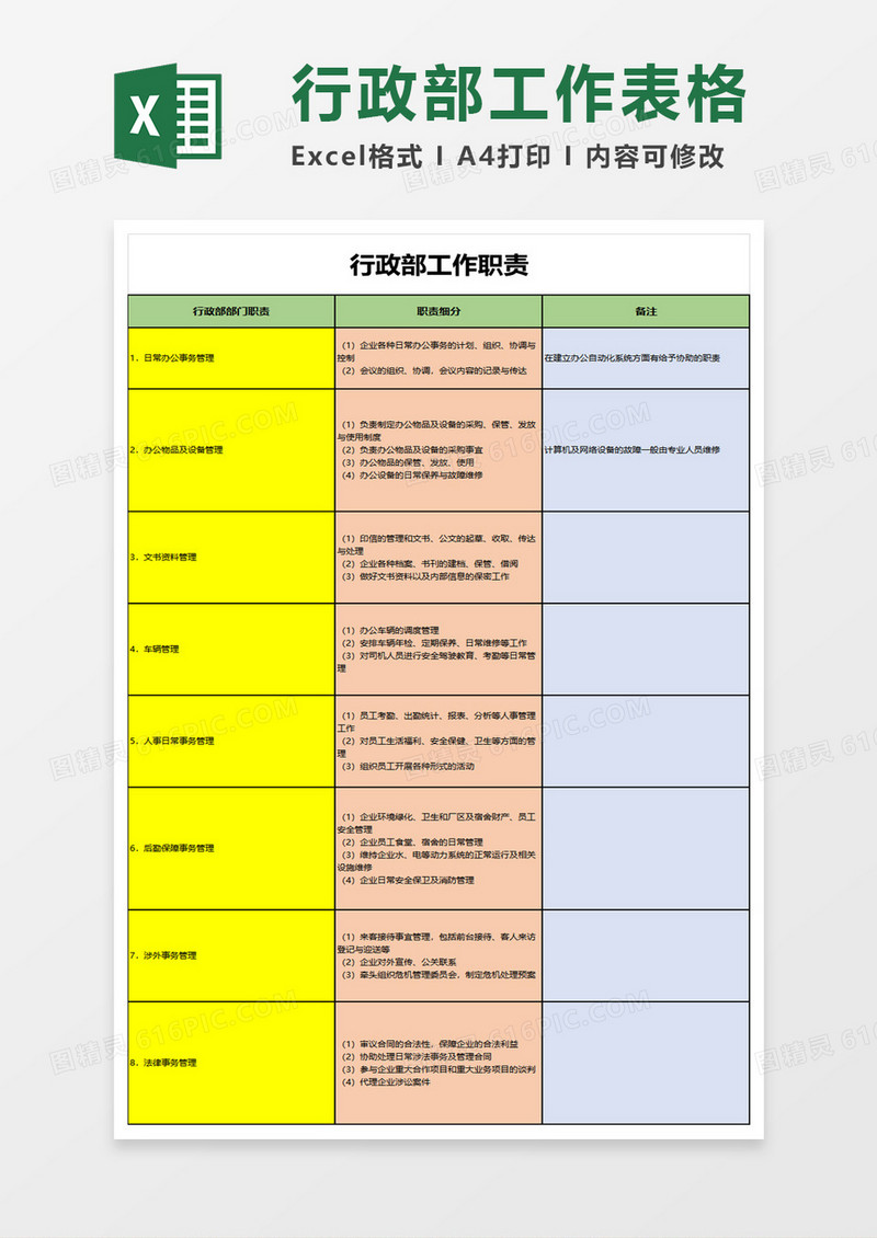 行政部工作职责excel模板