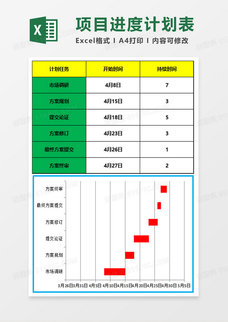 项目进度计划表对应甘特图excel模板