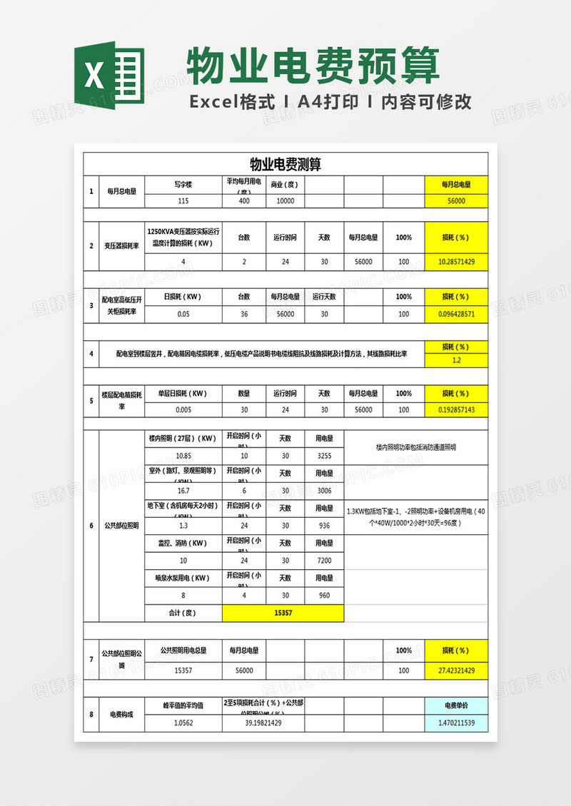 物业电费预算Excel表格