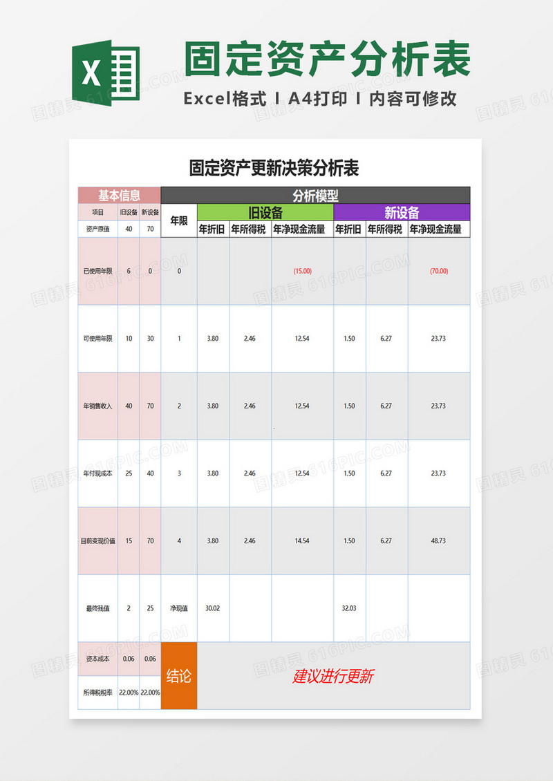 固定资产更新决策分析表