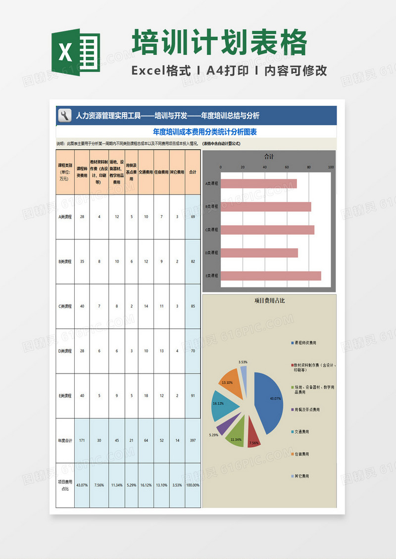 年度培训总结与分析excel模板