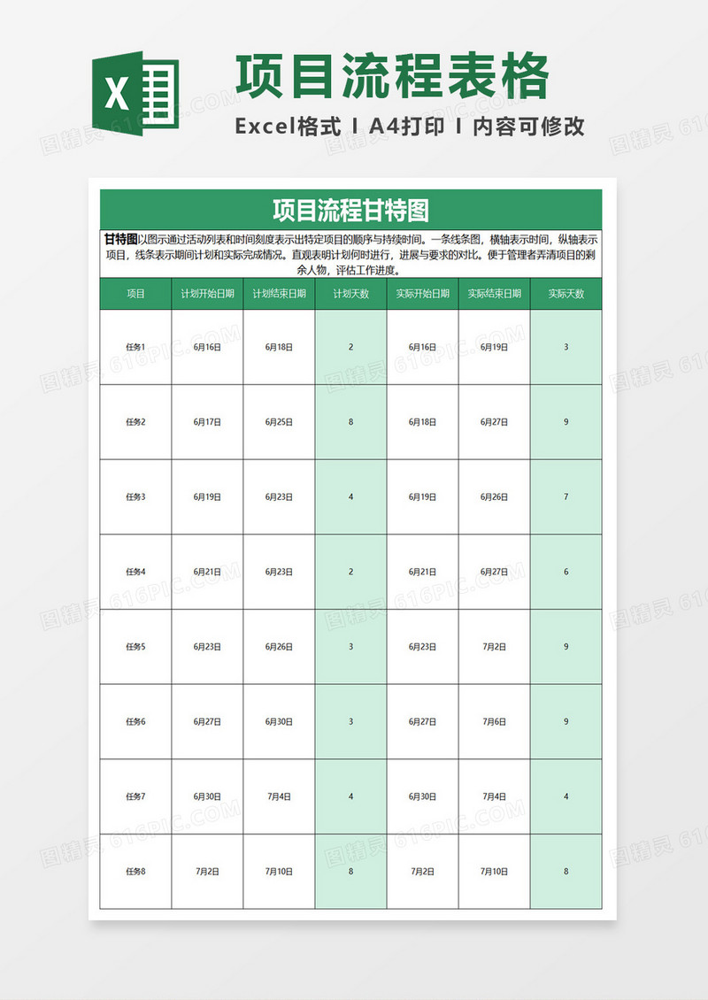 项目流程甘特图
