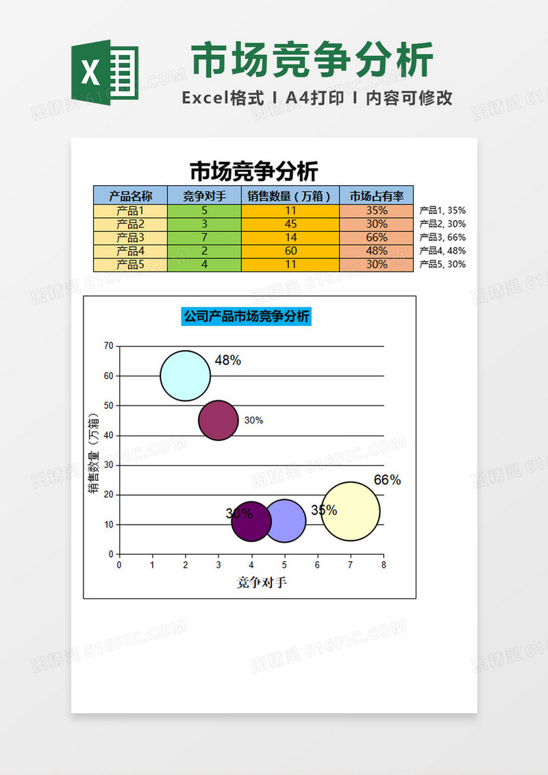 多彩创意公司产品市场竞争分析Excel模板
