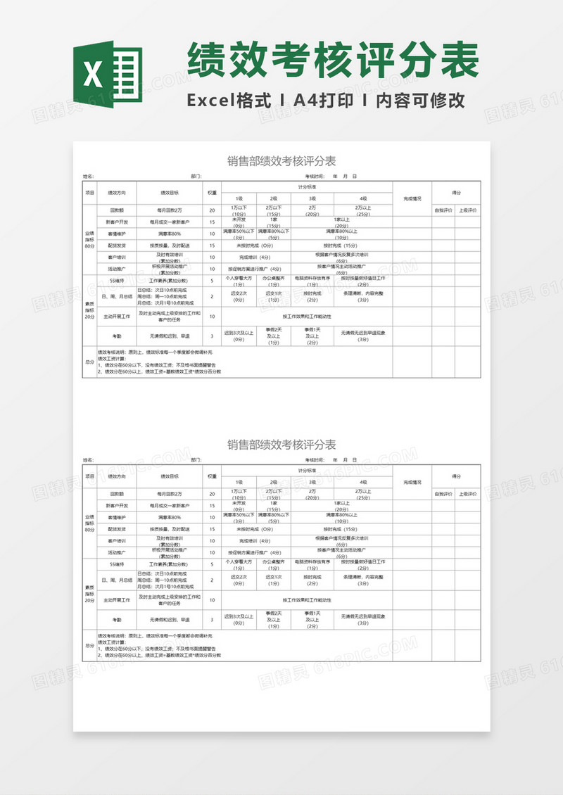 销售部绩效考核评分表Execl模板