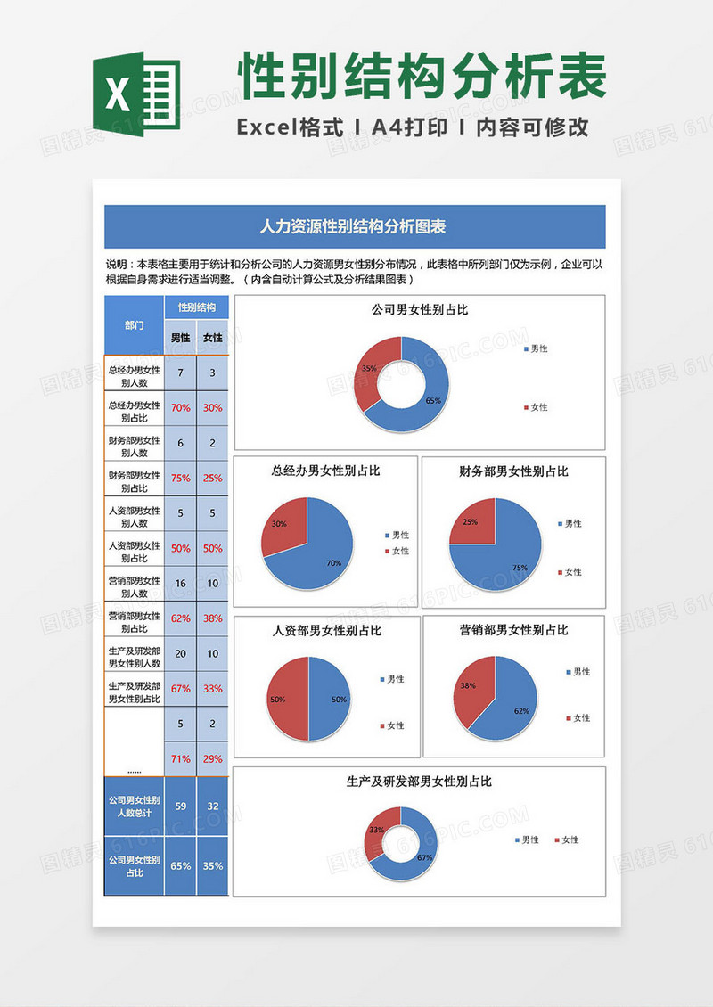 人力资源性别结构分析表Excel模板