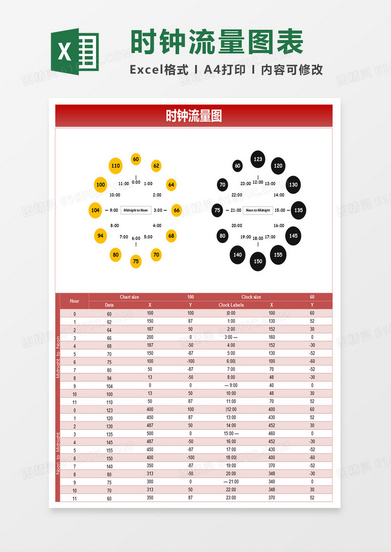 时钟流量图excel模板