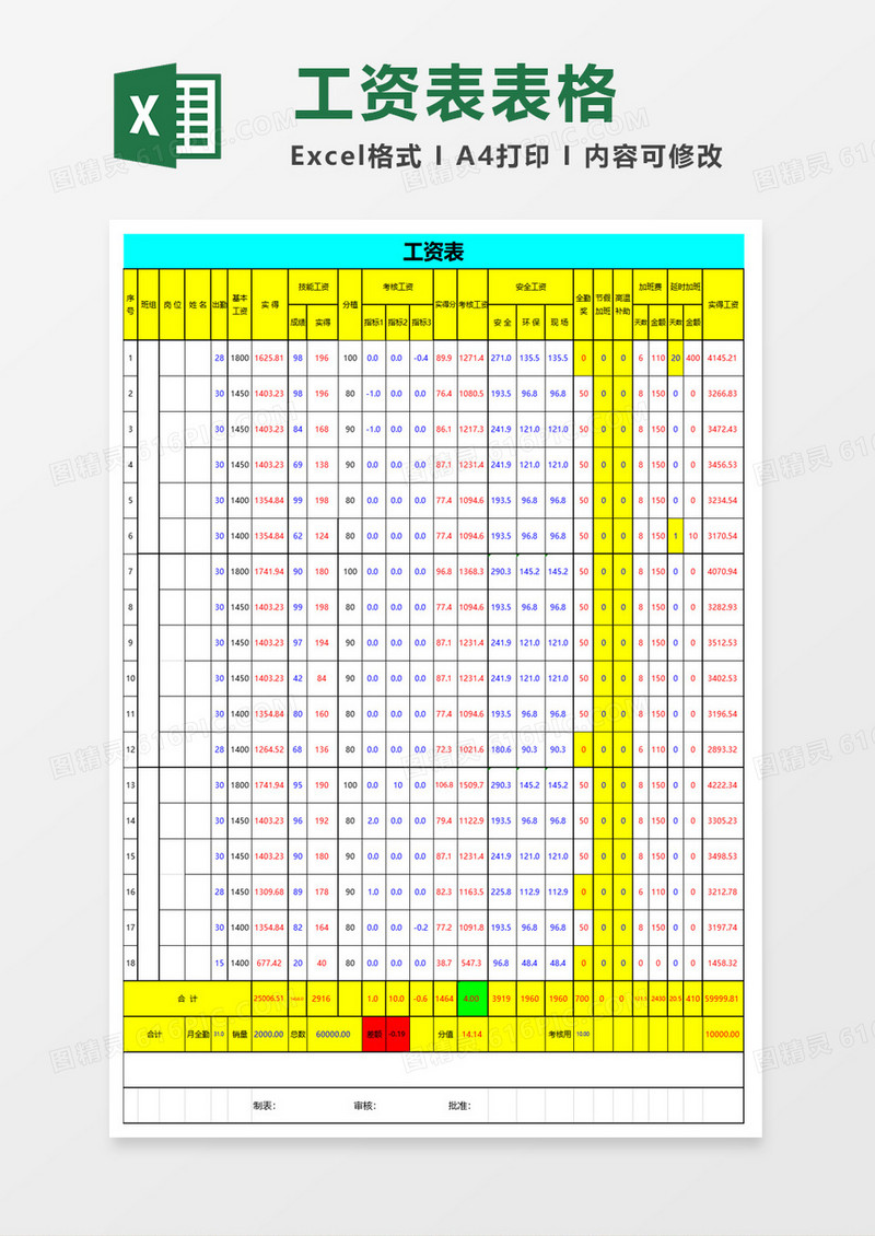 简约工资表excel模板
