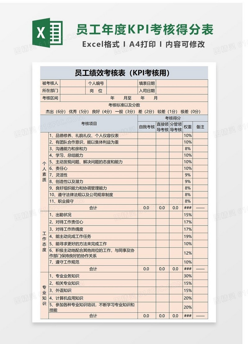 淡色员工年度KPI考核得分表