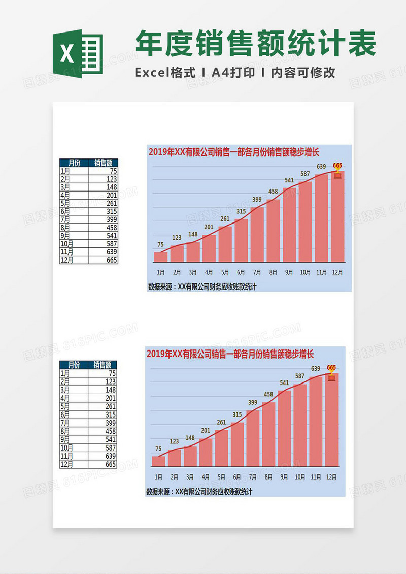 2019公司年度销售额对比分析图表excel模板