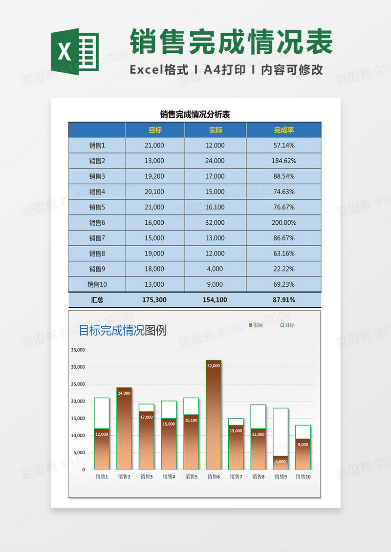 销售完成情况分析excel模板
