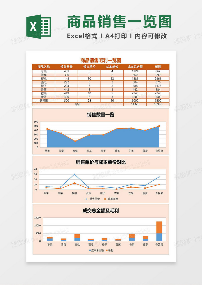 2019商品销售毛利一览图Excel模板
