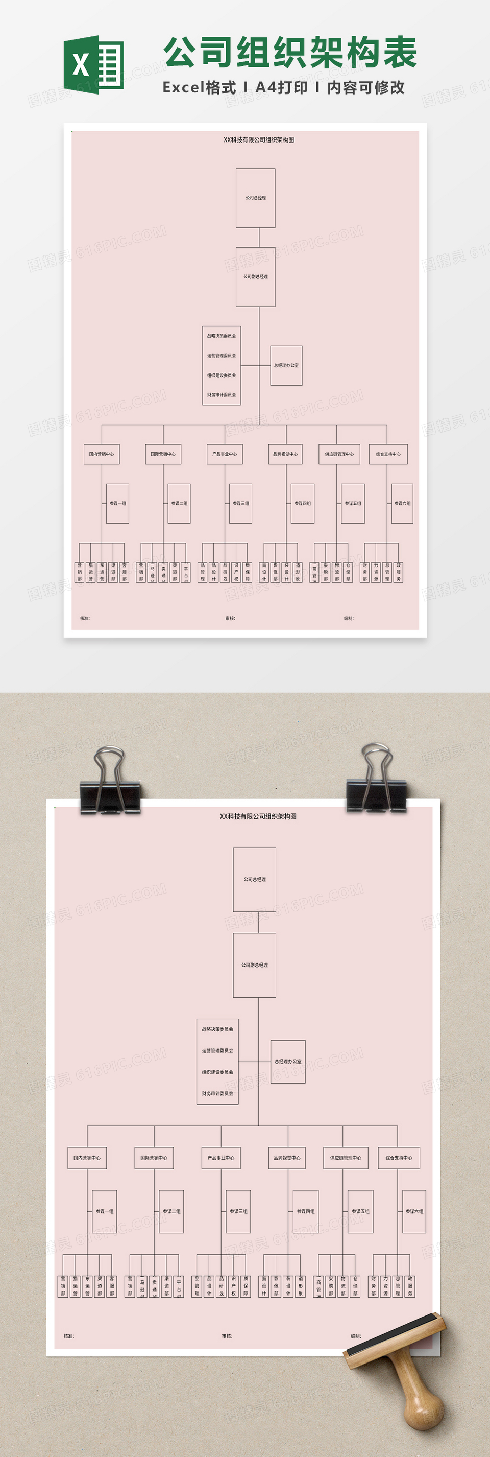 电商公司组织架构汇总图excel模板
