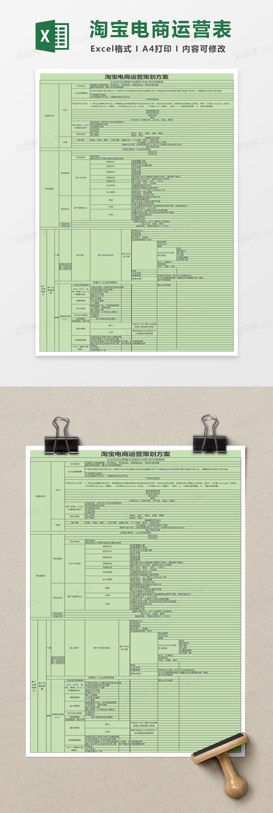 淘宝电商运营策划方案Excel模板