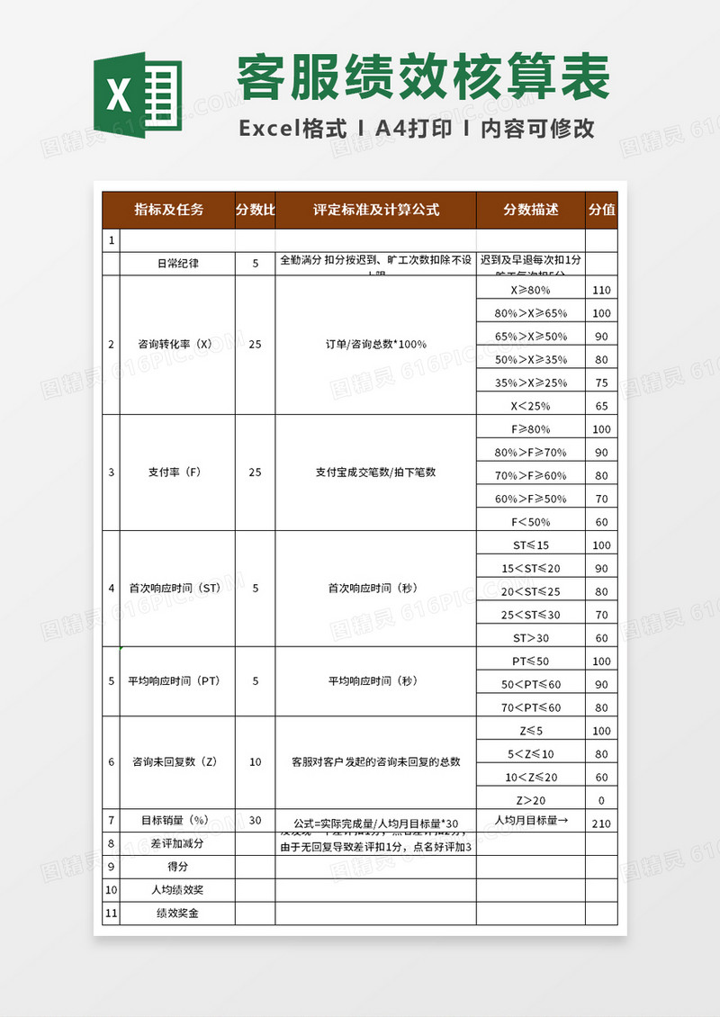 客服绩效考核表计算公式excel模板