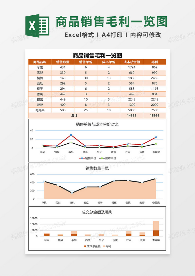 商品销售毛利一览图Excel模板