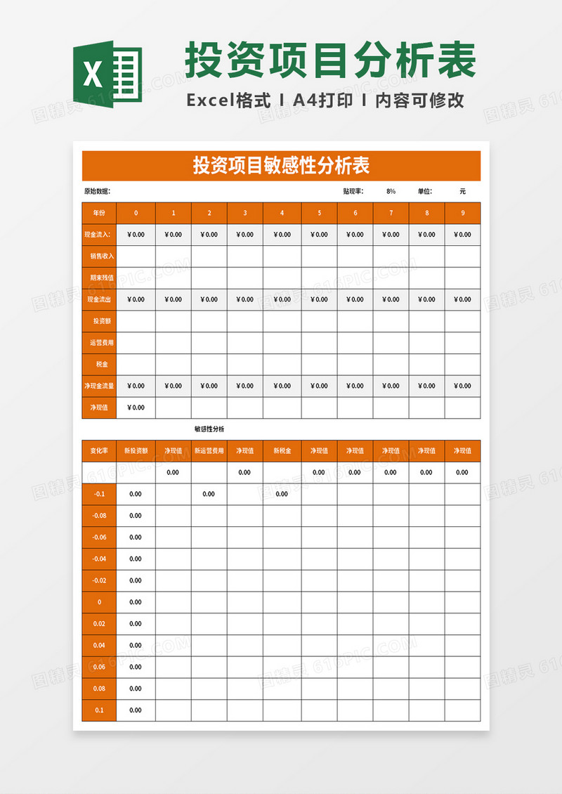投资项目敏感性分析表excel模板