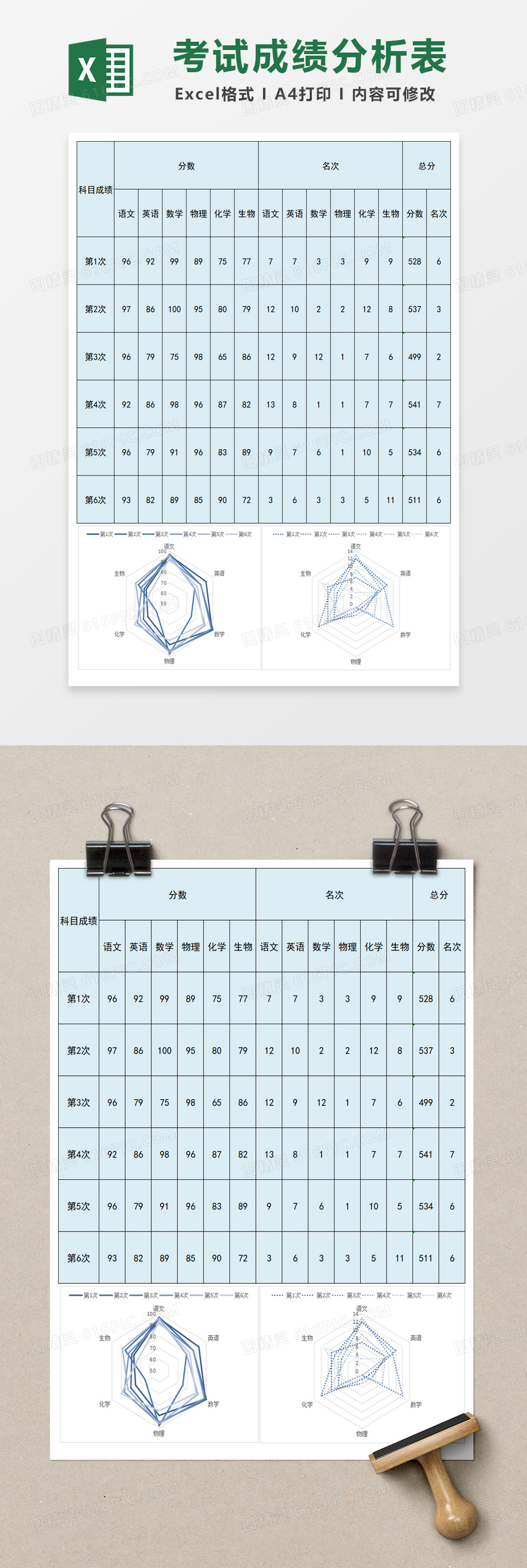 学生考试成绩分析表excel模板