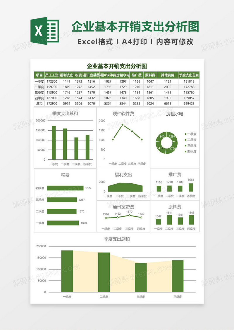 企业基本开销支出分析图Excel模板