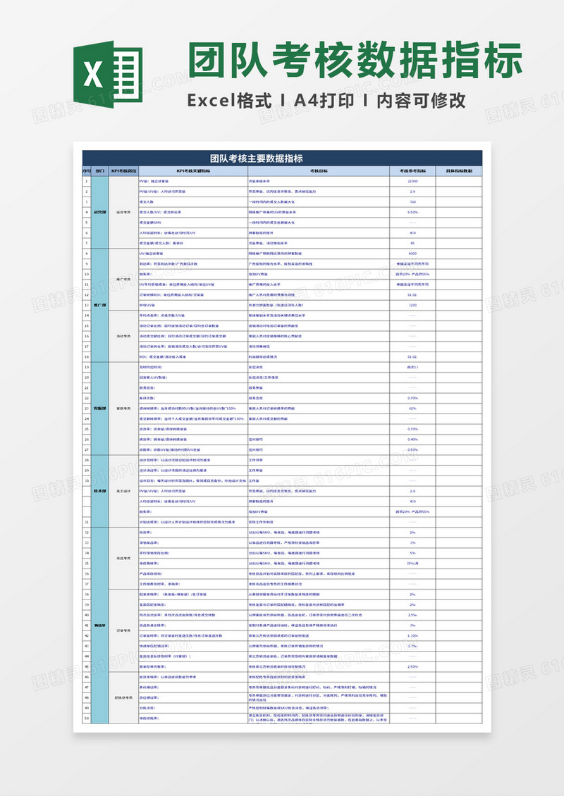 电商部门考核关键数据表excel模板