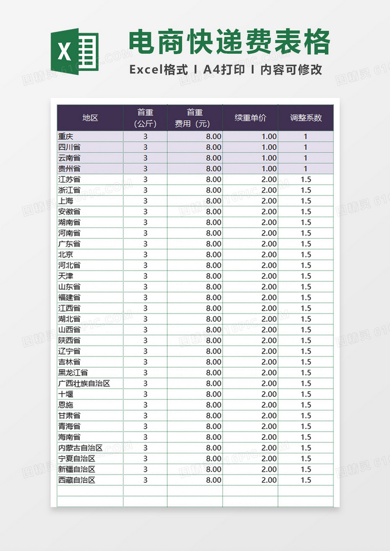 双重规则电商快递费统计excel模板