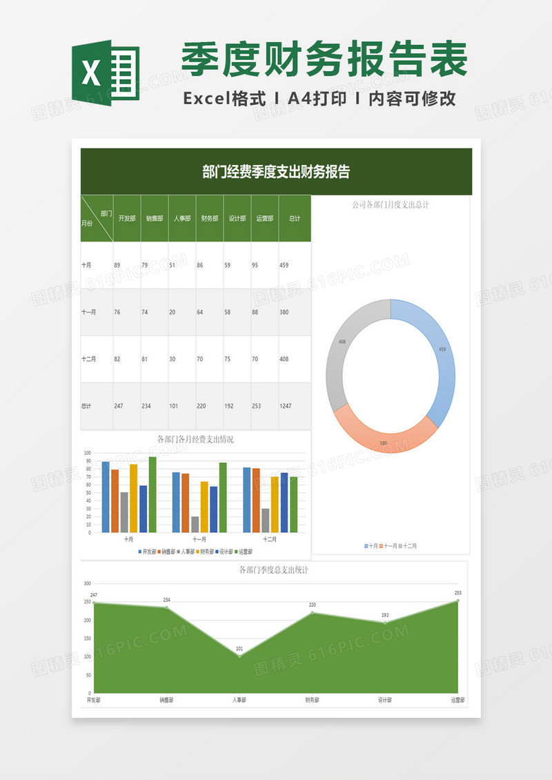 绿色部门经费季度支出财务报告excel模板