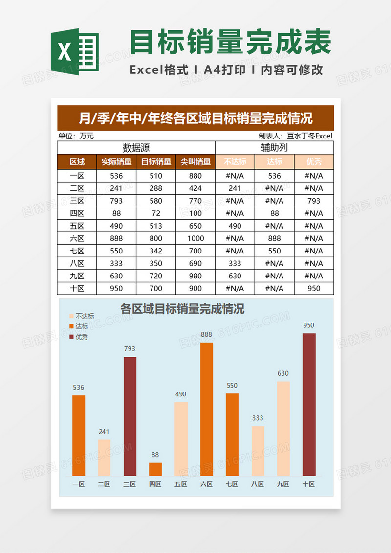 年终各区域目标销量完成情况汇报展excel模板