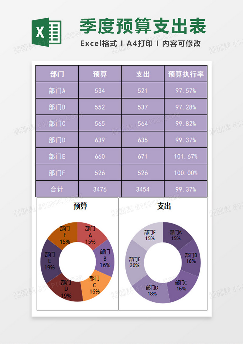 公司季度预算支出统计excel模板