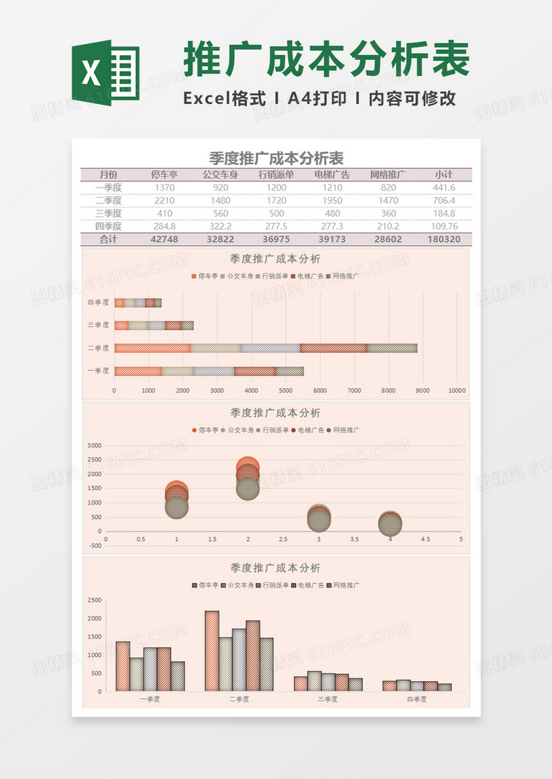 公司企业季度推广成本分析表Excel模板