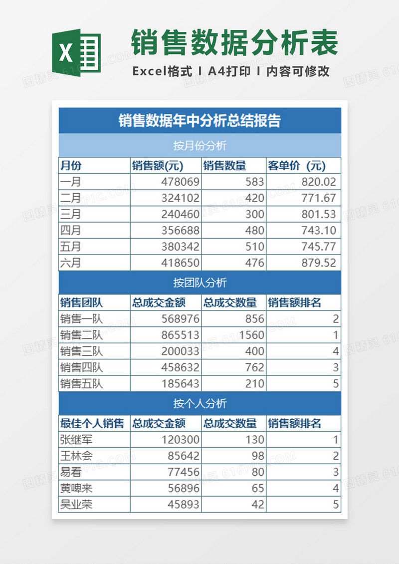 简约销售数据年中分析总结报告excel模板