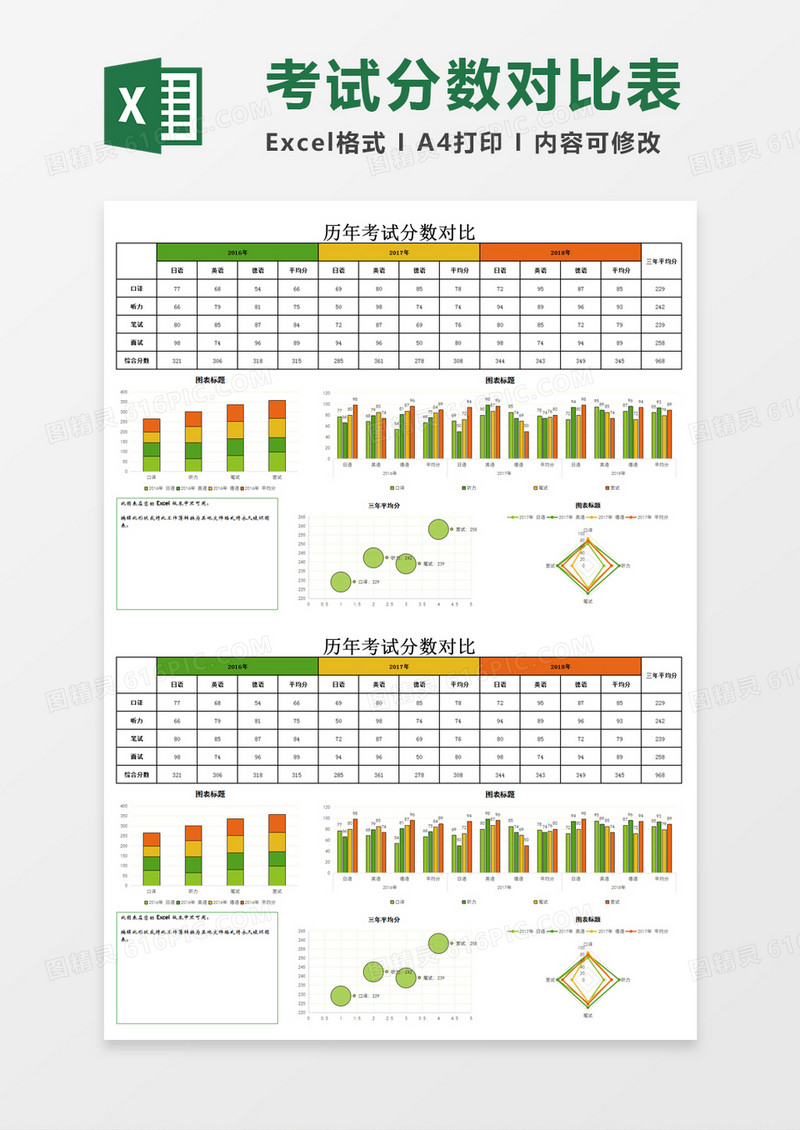 历年考试分数对比表Excel模板
