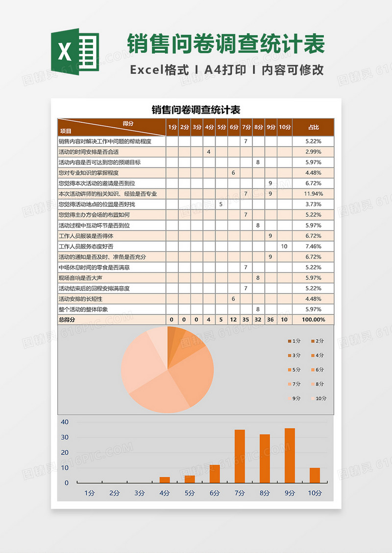 销售问卷调查统计表Excel模板