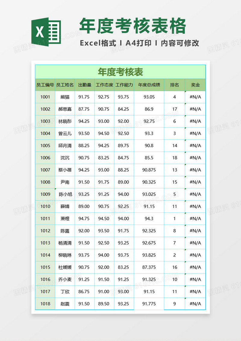 年度考核表格excel模板