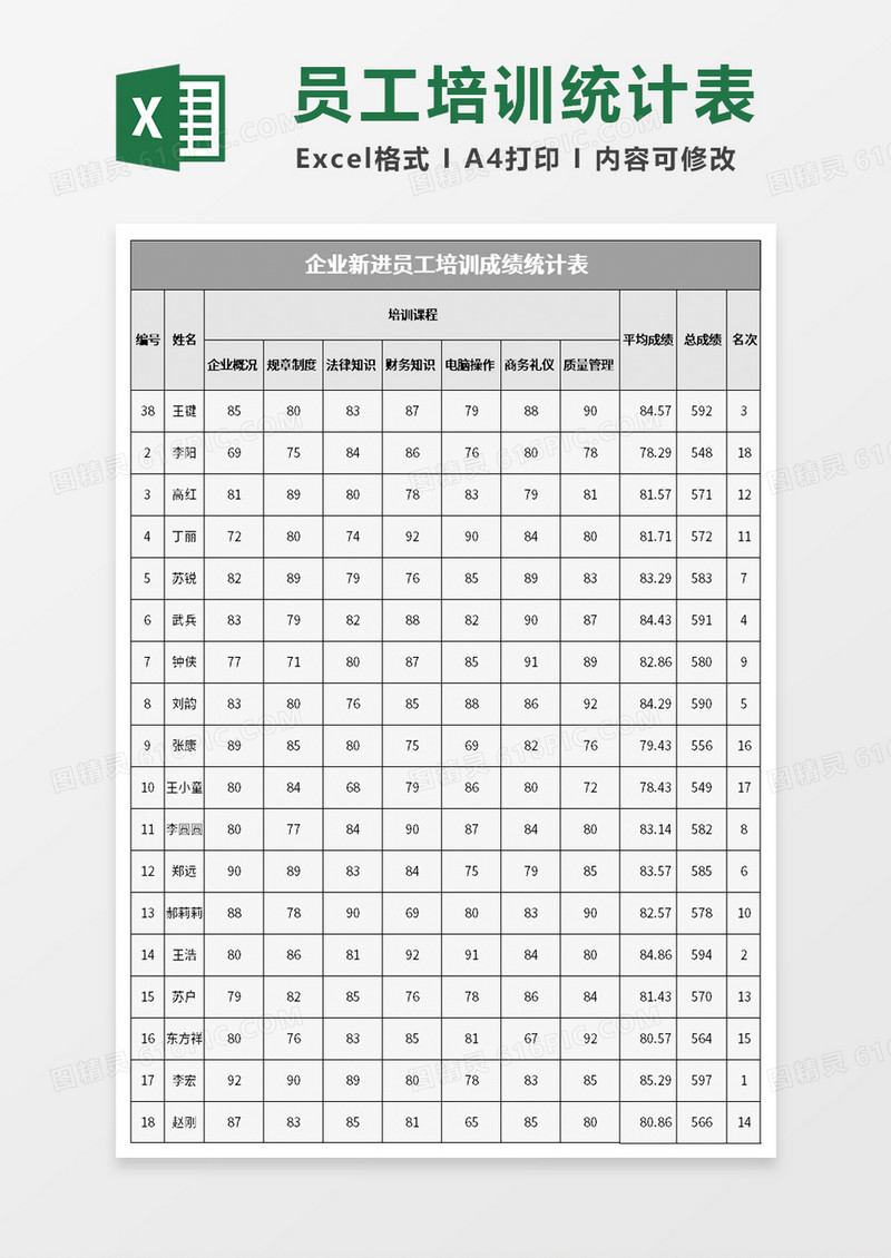 企业新进员工培训成绩统计表excel模板